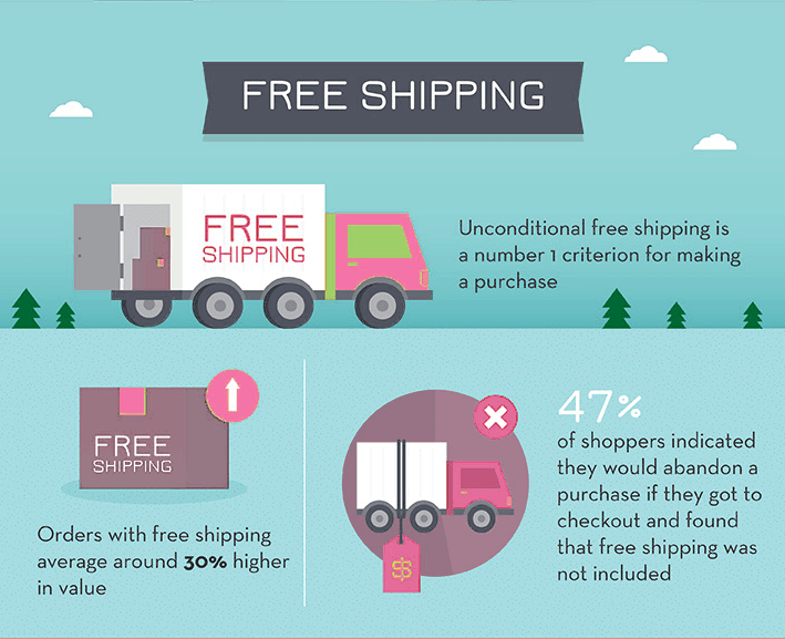 Free shipping benefits